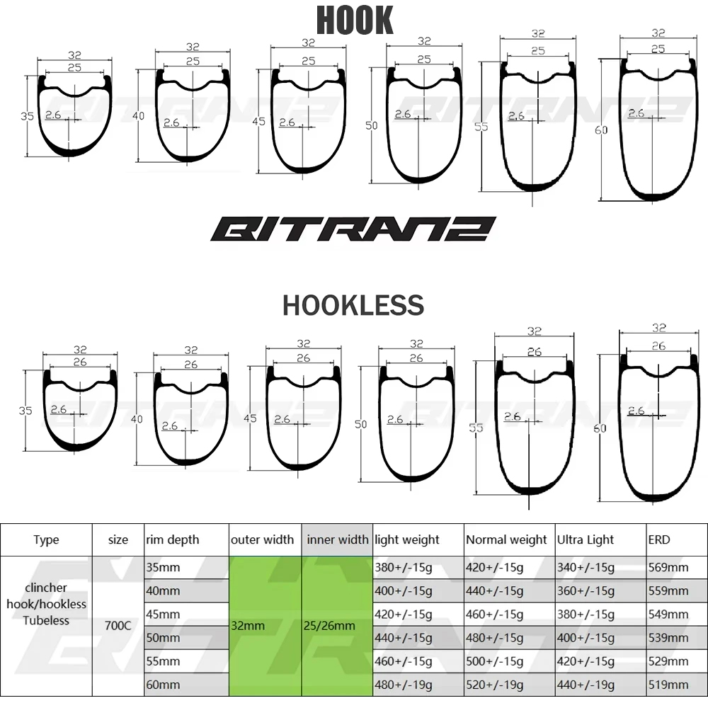 700C 38mm 32mm Width Road Bike - Gravel Bike Tires recension och pris