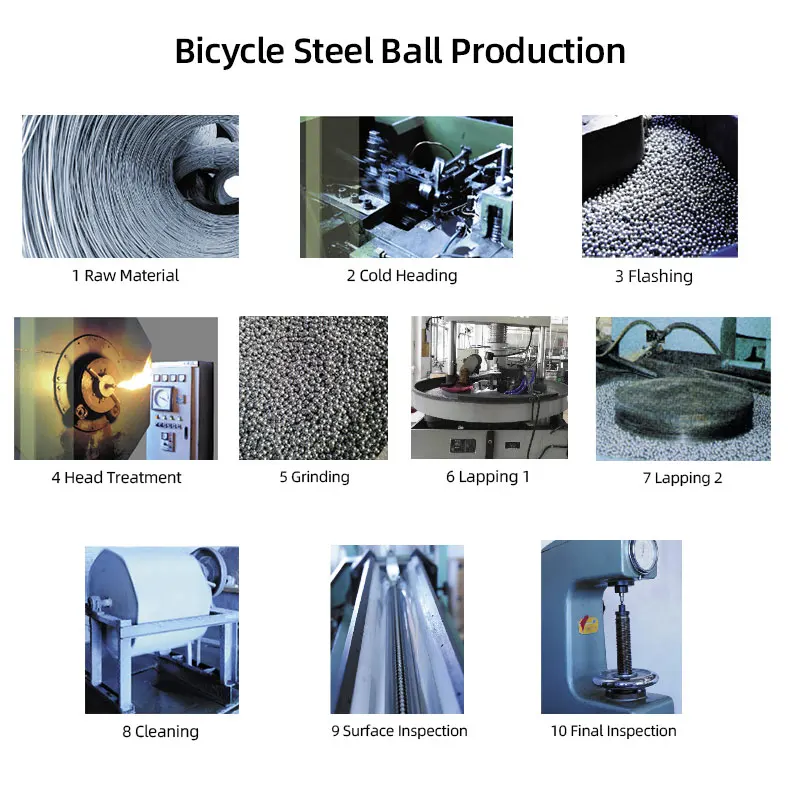 144/20pcs Bicycle Steel Balls  - Mtb Pedals recension och pris